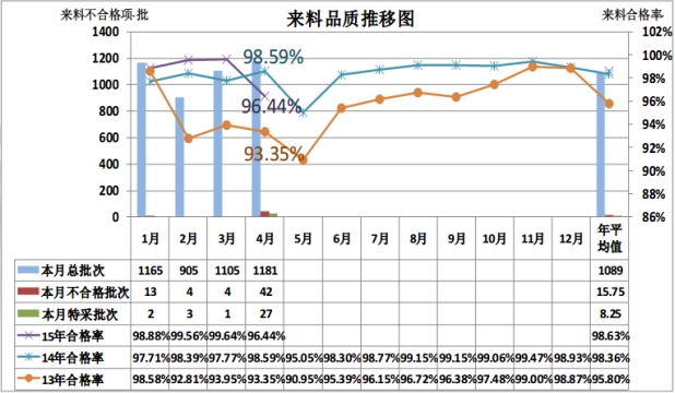 食品行業SAP解決方案食品ERP食品行業ERP系統