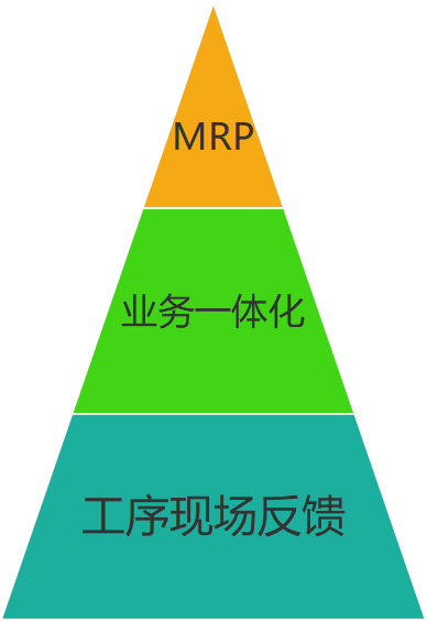 SAP精密儀器行業ERP系統